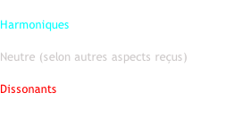 Harmoniques  Neutre (selon autres aspects reçus)  Dissonants